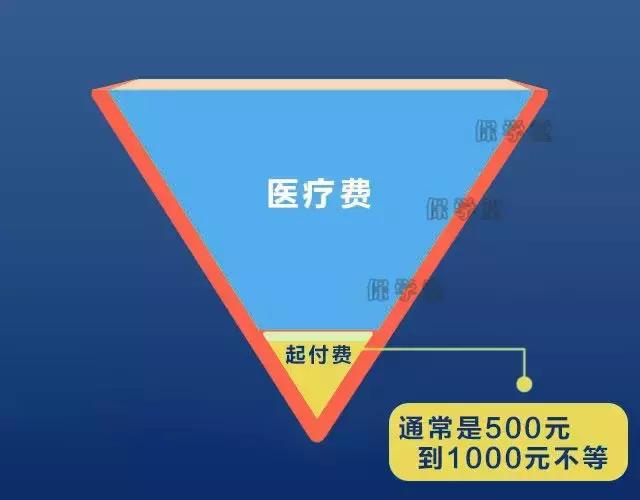 社保v字图,1分钟让你轻松了解社保报销范围!__财经头条