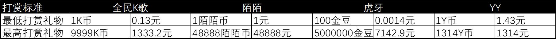 资料来源:各移动端应用,华盛证券