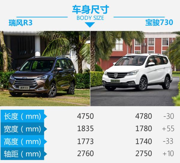 大叔系的它也能当暖男 江淮瑞风R3手动版试驾