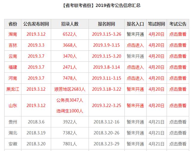 2019年各省公务员考试公告汇总及报名的一点