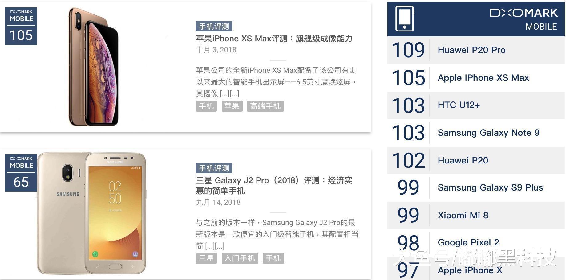 dxomark排名_百家姓排名图片