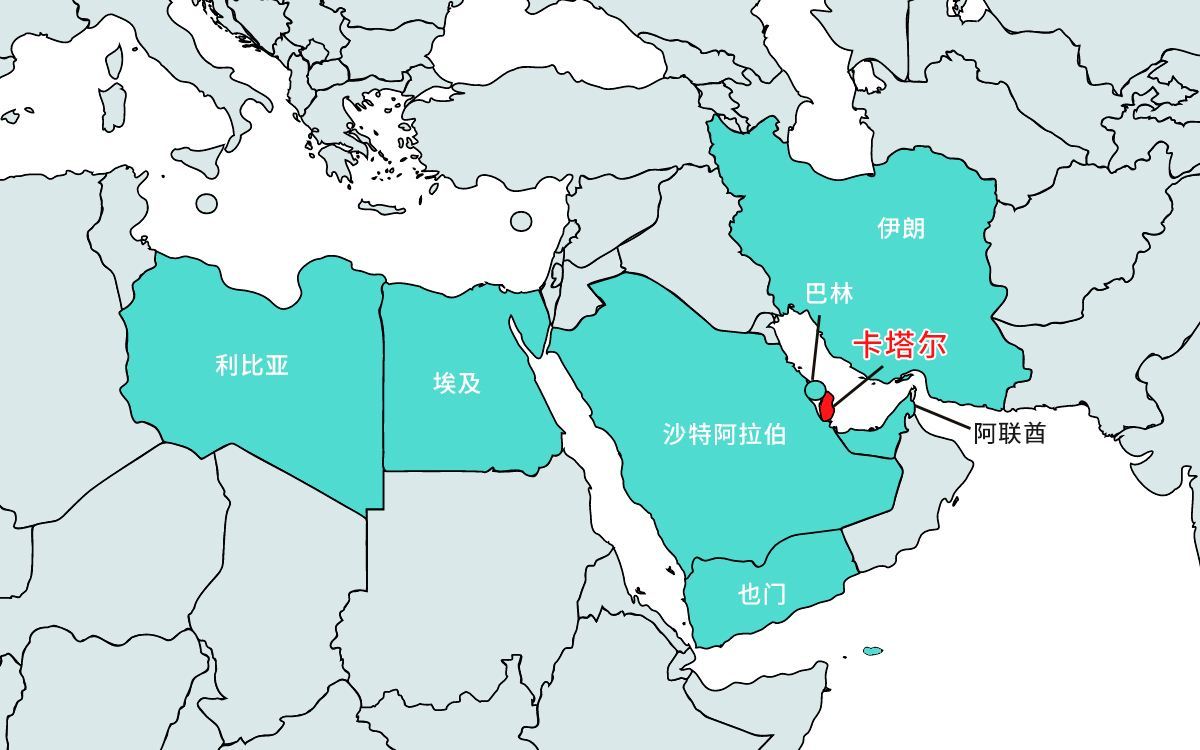 卡塔尔gdp排名_卡塔尔,全球人均GDP最高国家,8000名军人各个年薪百万