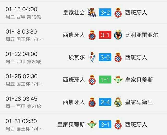 梅西需当心,武磊玄学:西班牙人战绩胜平平胜平