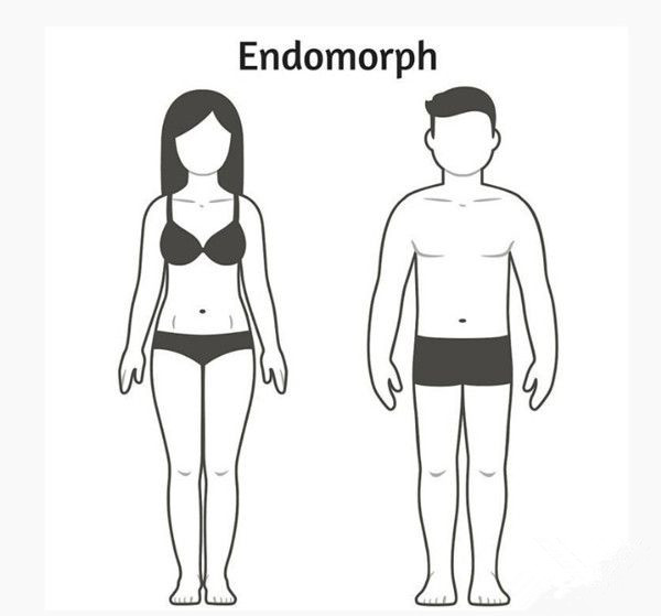 减肥前先搞清楚3种体型
