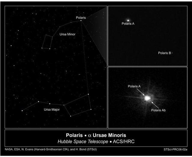 北极星只是一颗星?不,是三颗!|北极星|伴星|主星_新浪新闻