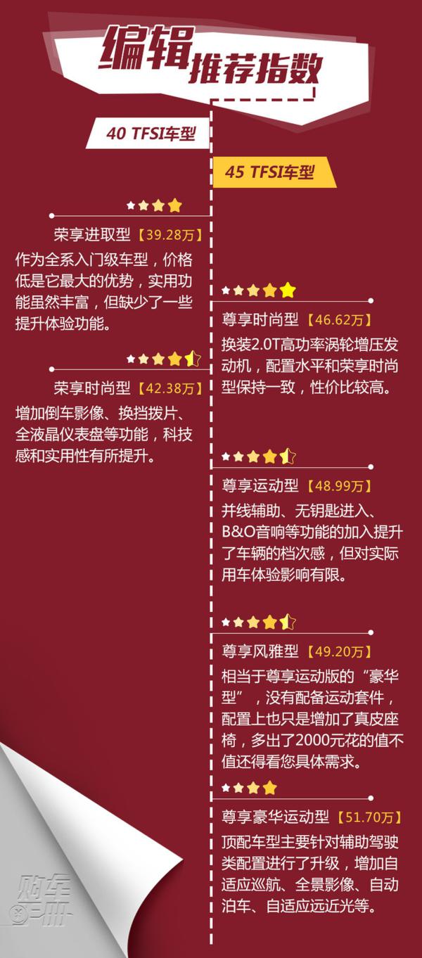 推荐荣享/尊享时尚型 奥迪Q5L购车手册