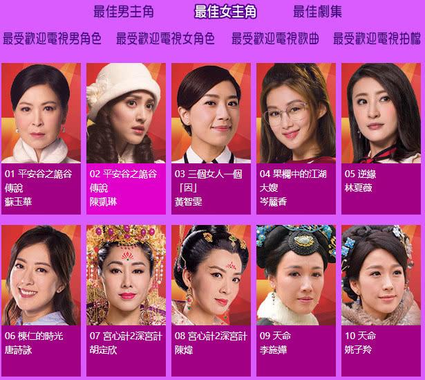 很多港媒都看好,这两位tvb花旦是18位候选人的视后大热!