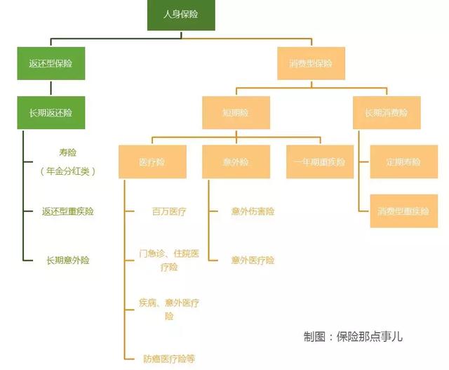 从“销售误导”入手，了解你可能大意了的投保要点