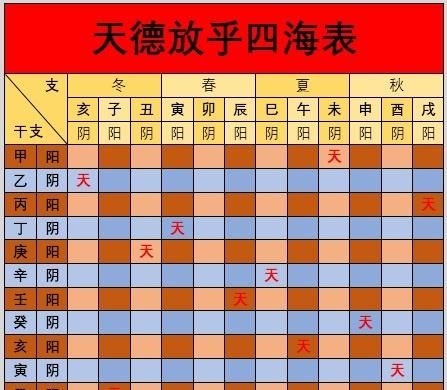 放乎四海:图示详解八字命理基础知识天乙贵人等常见神煞判断方法