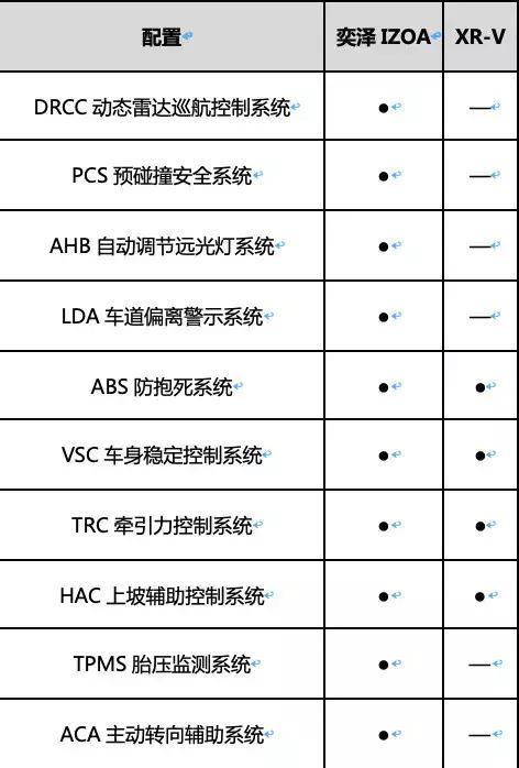 不止人有,车也有!你知道吗?