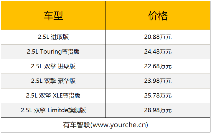 基于tnga架构打造 一汽丰田全新旗舰轿车亚洲龙售价20.88万元起