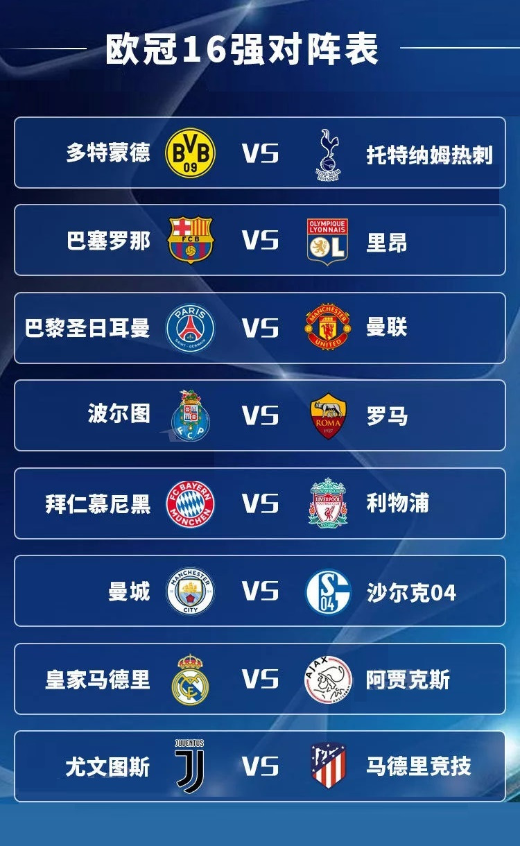 201819赛季欧冠16强对阵分析尤文巴萨无忧皇马拜仁曼联看状态