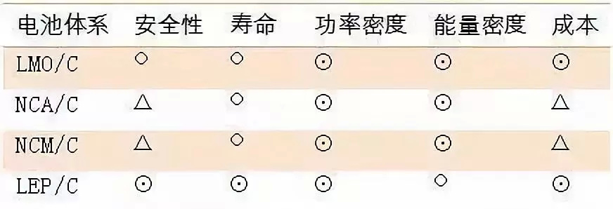 万通地产收购星源电池，是投资还是要造车？