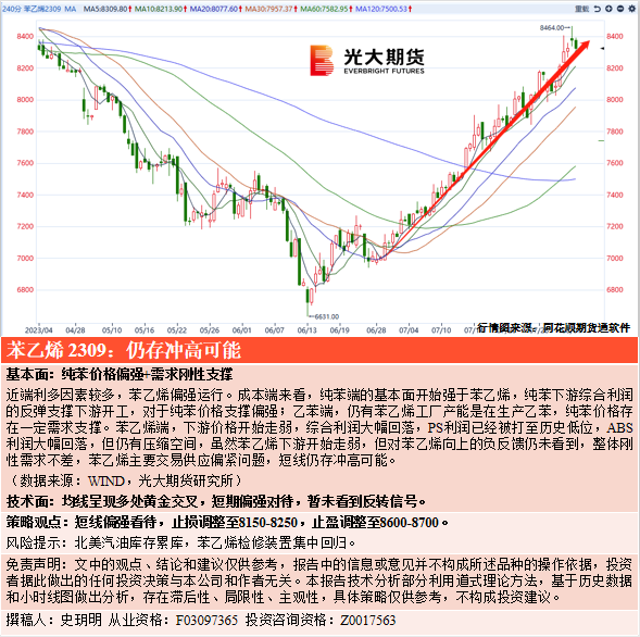 新2平台出租