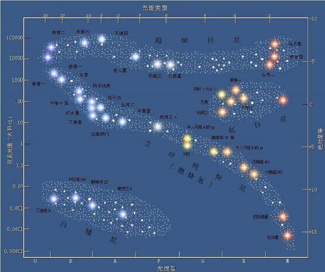 为什么太阳会成为红巨星?为什么比邻星又不会?|红矮星|内核|聚变|地球|对流_新浪新闻