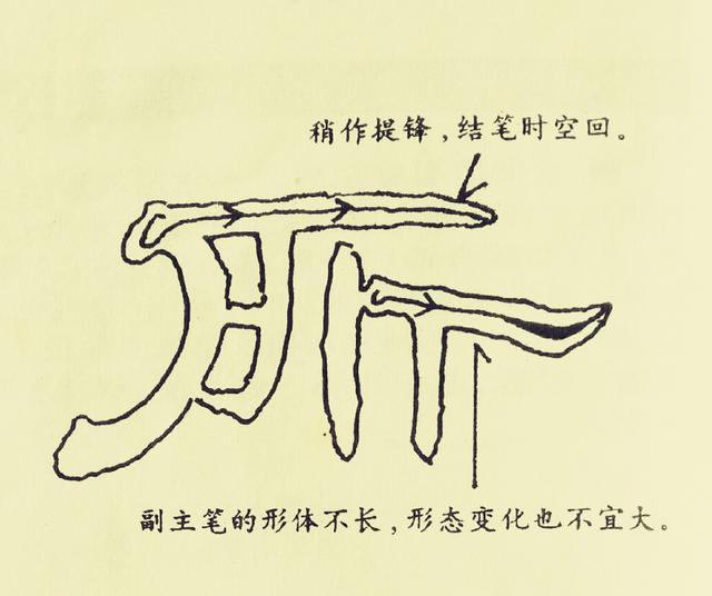 隶书基本笔法解析,要掌握这11张图