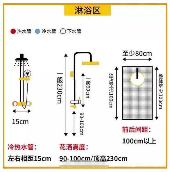 年薪80万设计师分享:史上最强装修卫生间五金 洁具攻略,速收藏