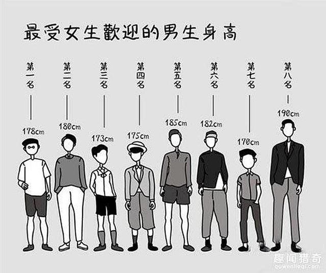 矮个子男生，穿搭显高必学的4点！