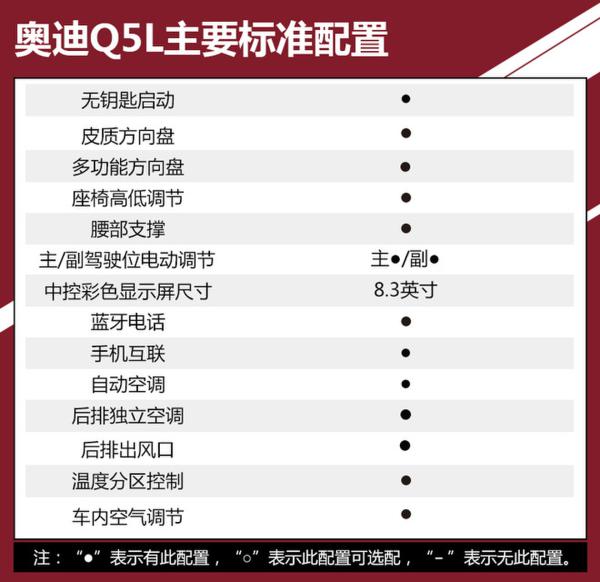 推荐荣享/尊享时尚型 奥迪Q5L购车手册