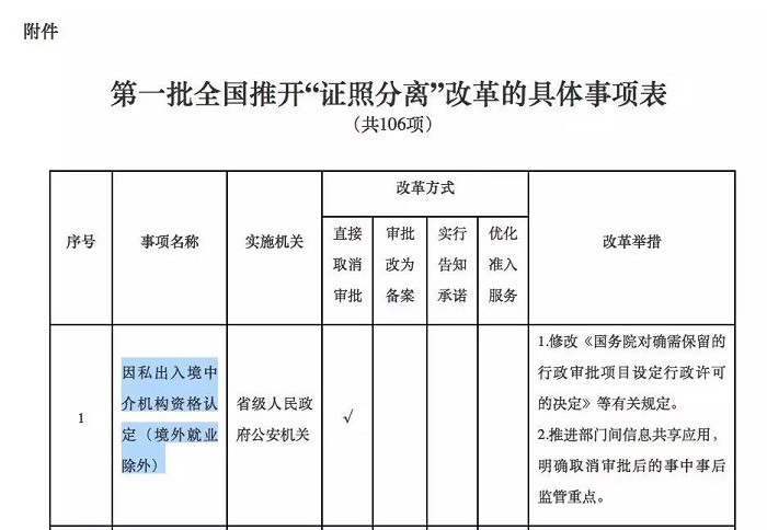 取消因私出入境中介资格认定到底是咋回事,影