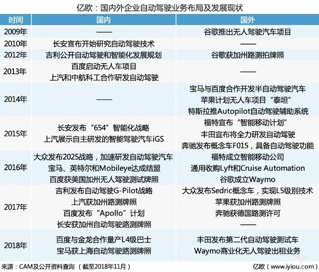 自动驾驶，丰田自动驾驶,丰田自动驾驶进展