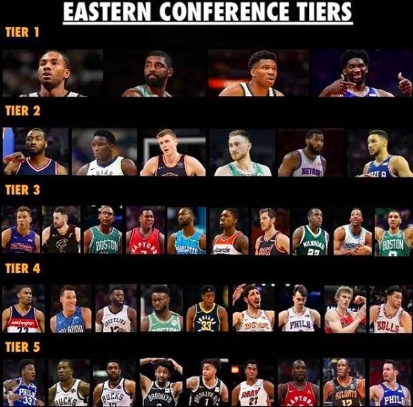 盘点新赛季前5梯队的nba球星!詹姆斯的排名会不会太高了?
