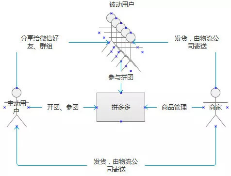 拼多多q2解密第三极崛起黄峥为何这么有底气