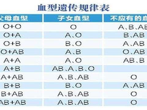 O型女性与哪种血型男性生下孩子体质好 你们是完美结合吗 O型女性与哪种血型男性生下孩子体质好 你们是完美结合吗