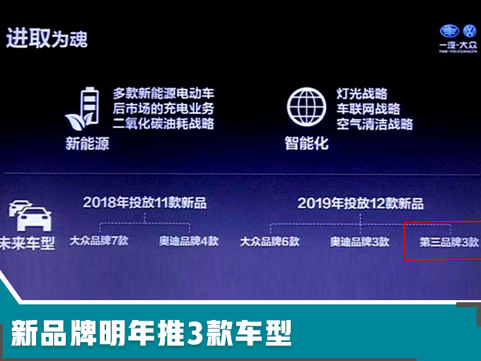 SUV，一汽-大众新品牌