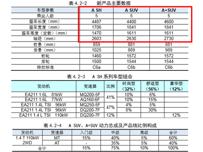 SUV，一汽-大众新品牌