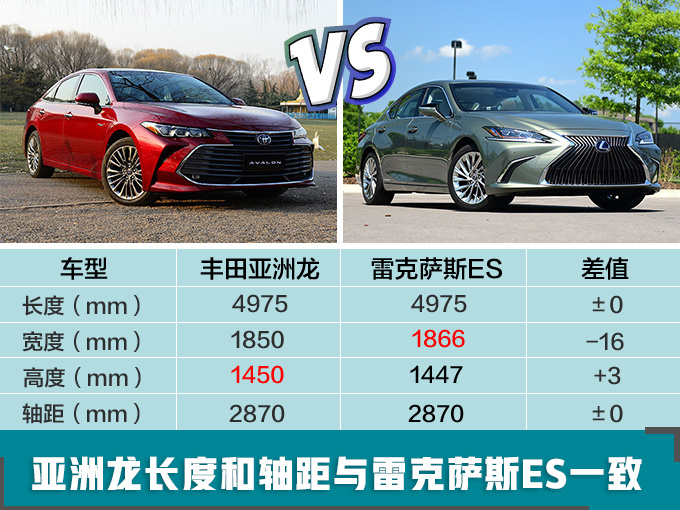 "国产"雷克萨斯es配置曝光 售价大幅下调17.82万