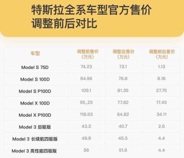 特斯拉全新roadster预订开启特斯拉全系车型价格调整