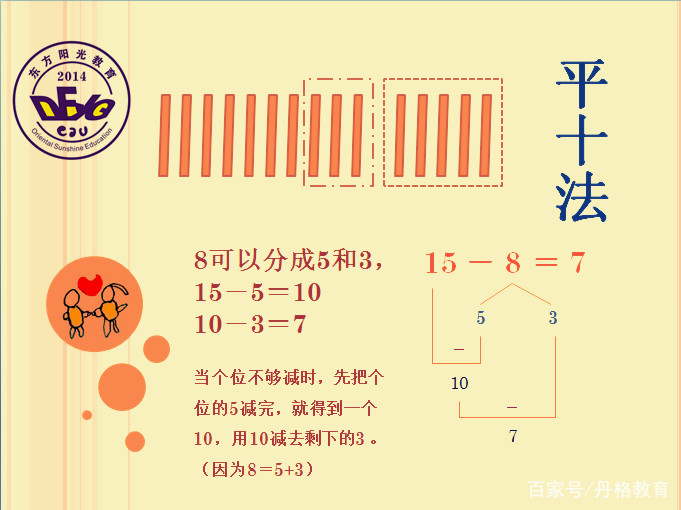 小学一年级数学什么是破十法和平十法?