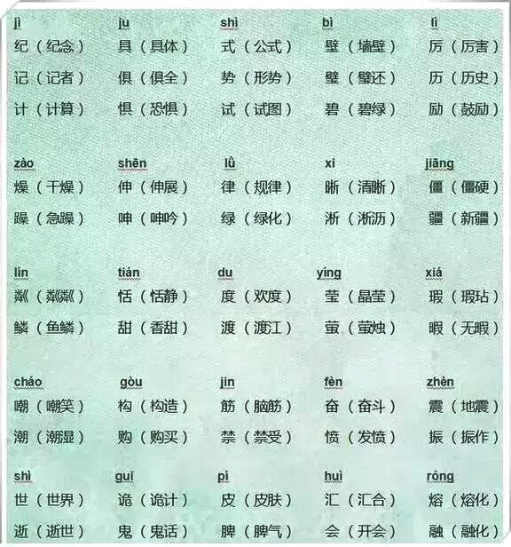 小学语文:首套"读音同字不同"资料汇总含拼音让孩子轻松识字