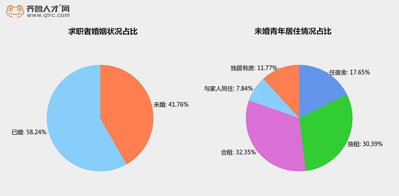 山东空巢青年已超300万你是其中之一吗