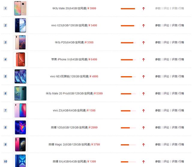 2018手机充电速度排行,哪款手机充电最快,华为