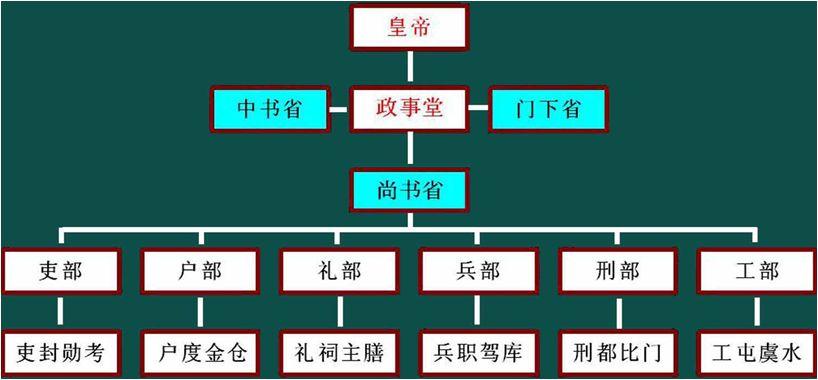 清朝六部长官和总督到底谁的权力更大?你选当六部长官还是总督?|长官|