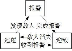 游戏AI是如何让你一步步“游戏成瘾”的?