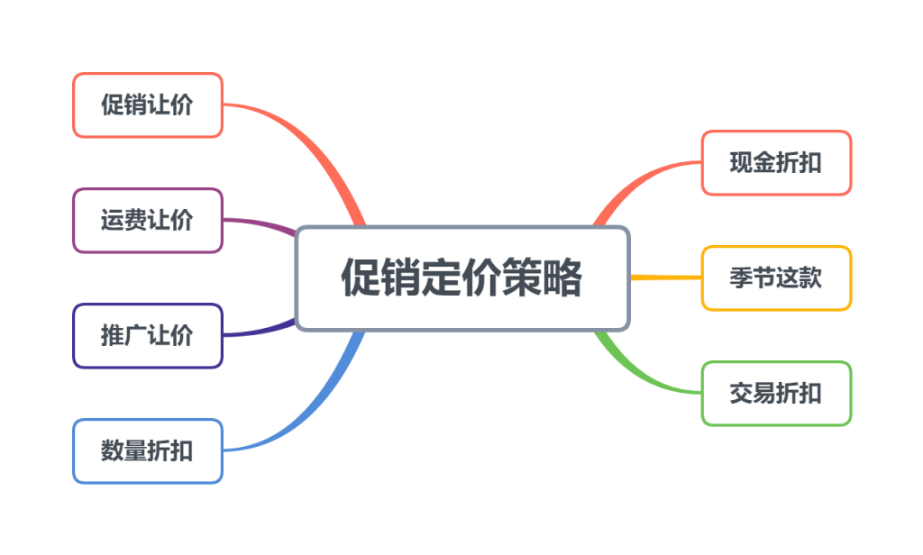 资金行为投资策略