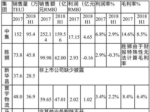 张松声出售胜狮货柜(00716) 中远海发或成接盘者|_新浪新闻