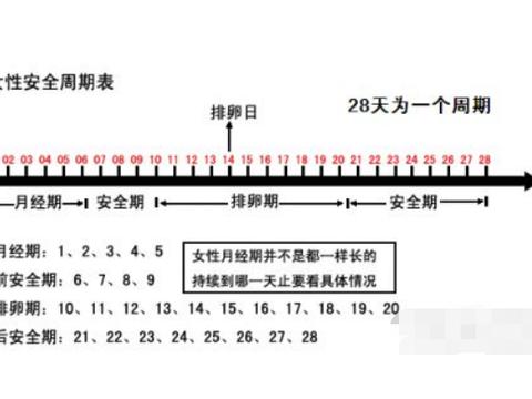 "排卵期"到来时,女人会出现2种感觉,说明"孕气"到了