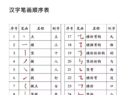 正确的笔画笔顺和规范写字的重要性|写字|字体|重要性|钢笔|阅卷_新浪新闻