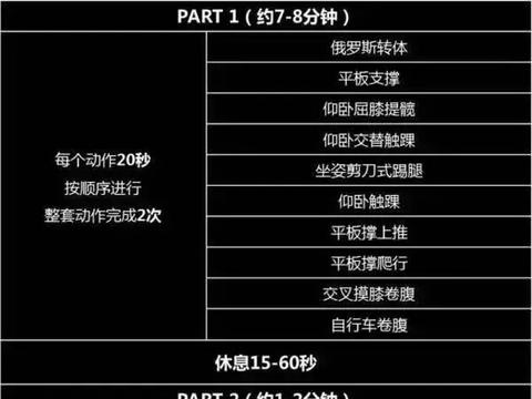 12个超燃核心训练，一套下来绝对练爽你！