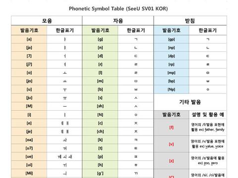 韩语学习:韩语音标的基础入门学习_新浪新闻