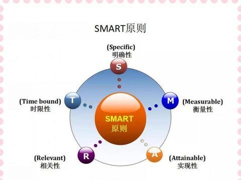 孩子制定目标工具--SMART原则|学生|衡量性|时限性|原则|名著_新浪新闻