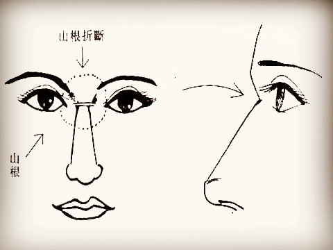 断鼻梁面相有哪些特殊的含义