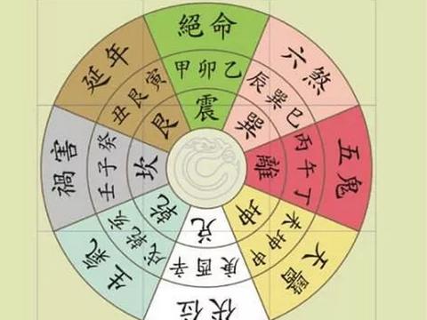 揭秘八宅风水起伏位不同,各有什么用法,如何催财旺丁|风水|方位|阳宅|吉凶|八卦_新浪新闻