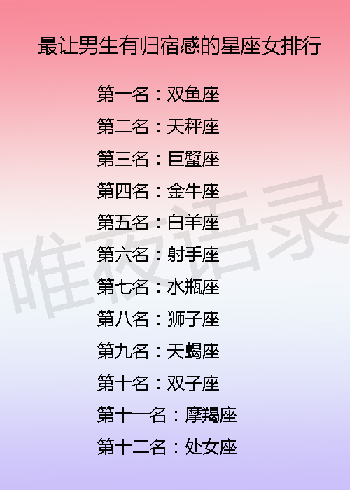 十二星座的情商智商都如何呢,狮子座智商高,情商低