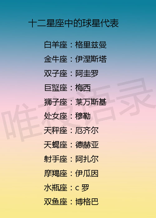 十二星座女生都有哪些外貌优势?12星座谁厉害,第一名狮子座