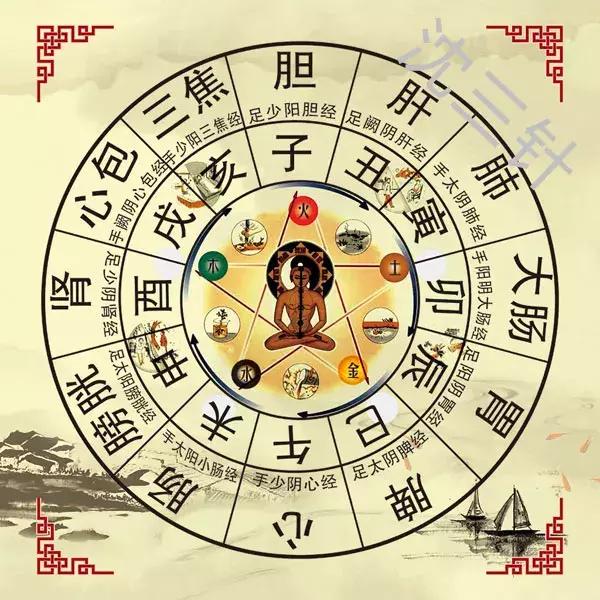 子午流注十二时辰养生图解 收了吧